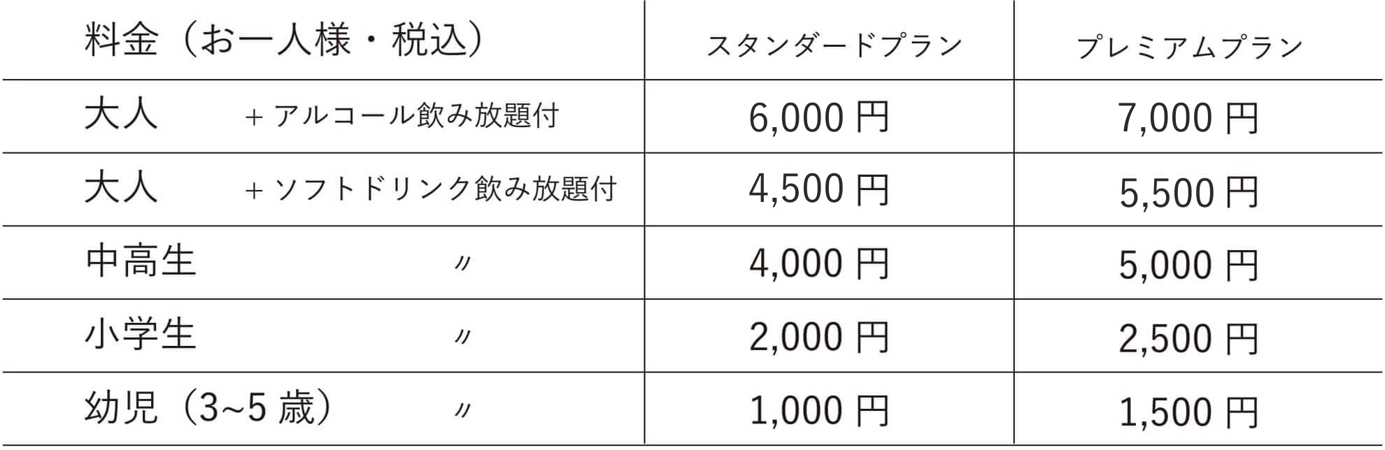 プラン・料金表
